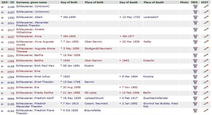 Data base example